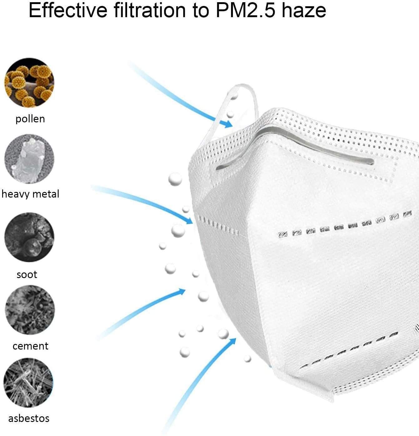 Mascarillas FFP2 Paquete de 20 unidades - Imagen 3